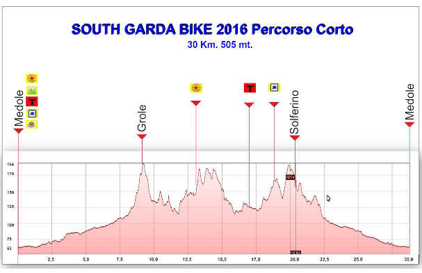 come andare in bicicletta da carpenedolo a esenta